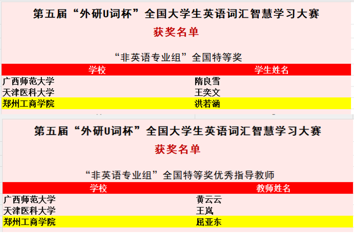 437ccm必赢国际学生在第五届“外研U词杯”全国大学生英语词汇智慧学习大赛中斩获全国特等奖